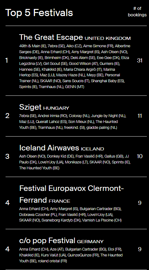 Festival Chart_2