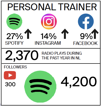 Personal Trainer Radar Data