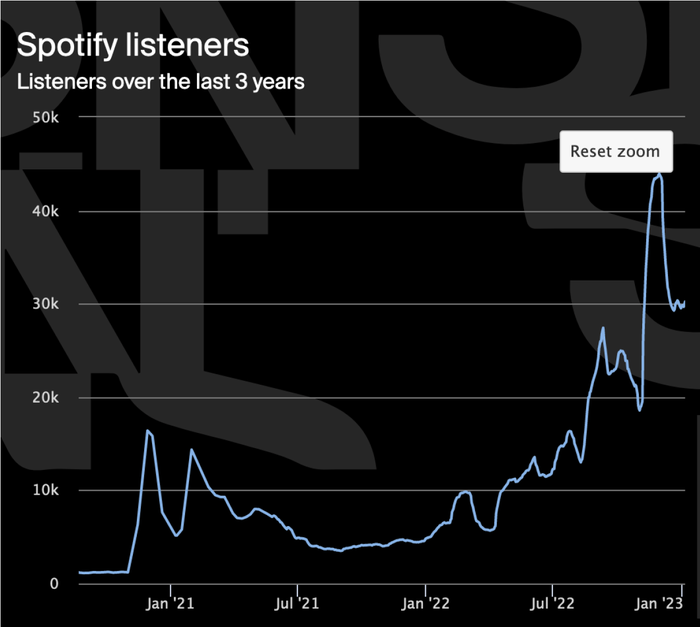 Personal Trainer spotify data